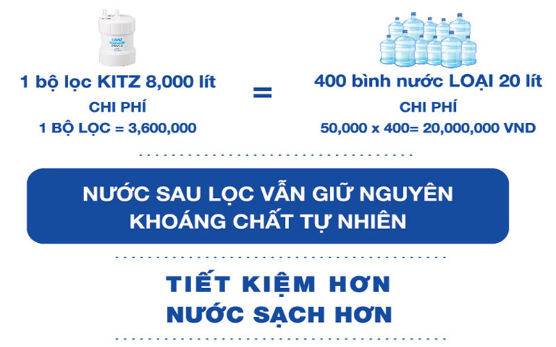 Bộ lọc Kitz OSSC-4 - Hàng chính hãng