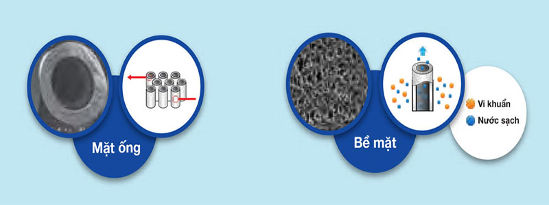 Bộ lọc Kitz OSSC-4 - Hàng chính hãng
