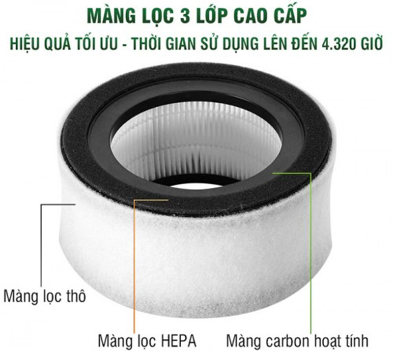 Bộ lọc thay thế cho máy lọc không khí Lanaform Air Purifier LA12020901 - Hàng chính hãng