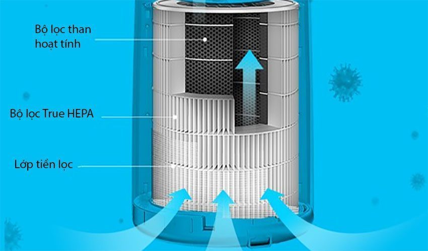 Bộ màng lọc máy lọc không khí Winix Tower-QS - Hàng chính hãng