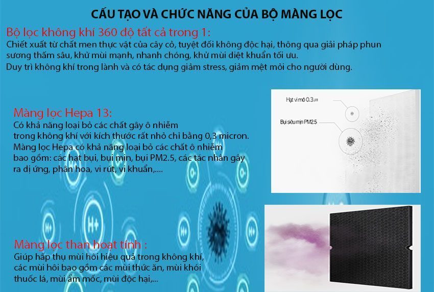 Bộ màng lọc máy lọc không khí Winix Tower-QS - Hàng chính hãng