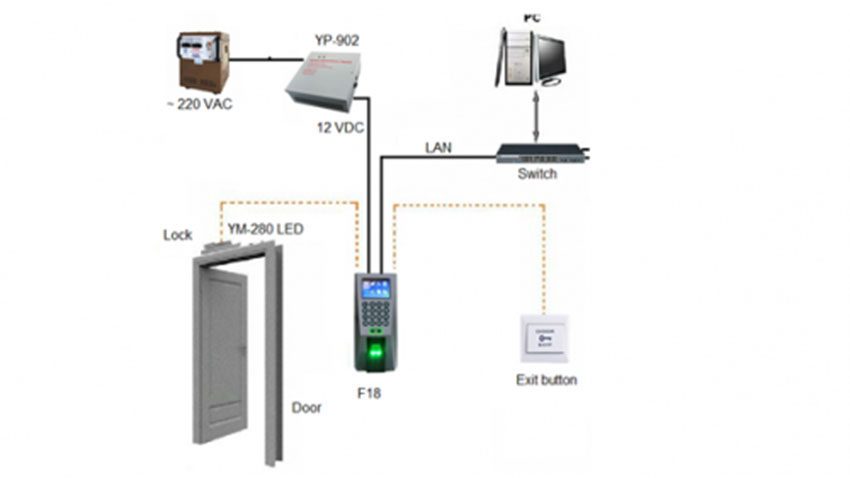 Bộ nguồn dự phòng mất điện Yli YP-902-12-7 - Hàng chính hãng