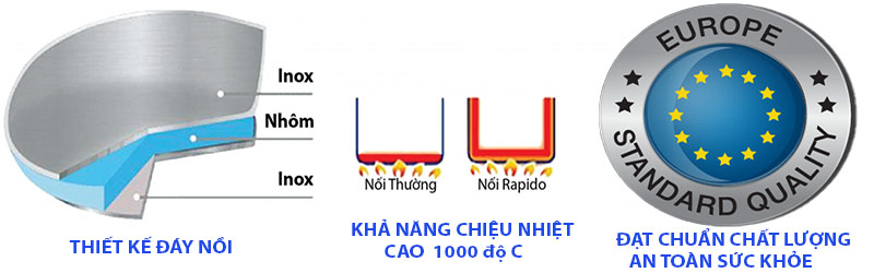 Bộ nồi 3 chiếc kèm xửng hấp Rapido RK182024S-1 - Hàng chính hãng