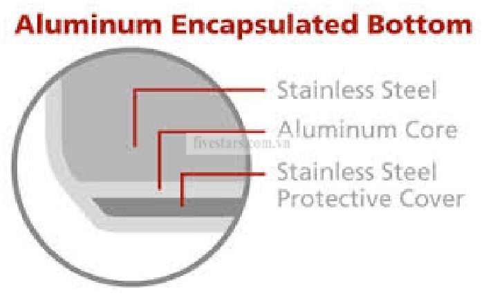 Bộ nồi 3 đáy inox Fivestar FS06C-1 - Hàng chính hãng