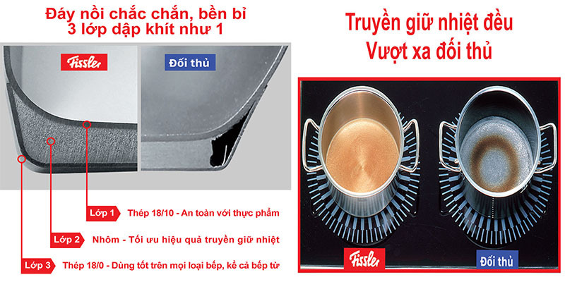Bộ nồi 5 món Fissler Las Vegas - Hàng chính hãng