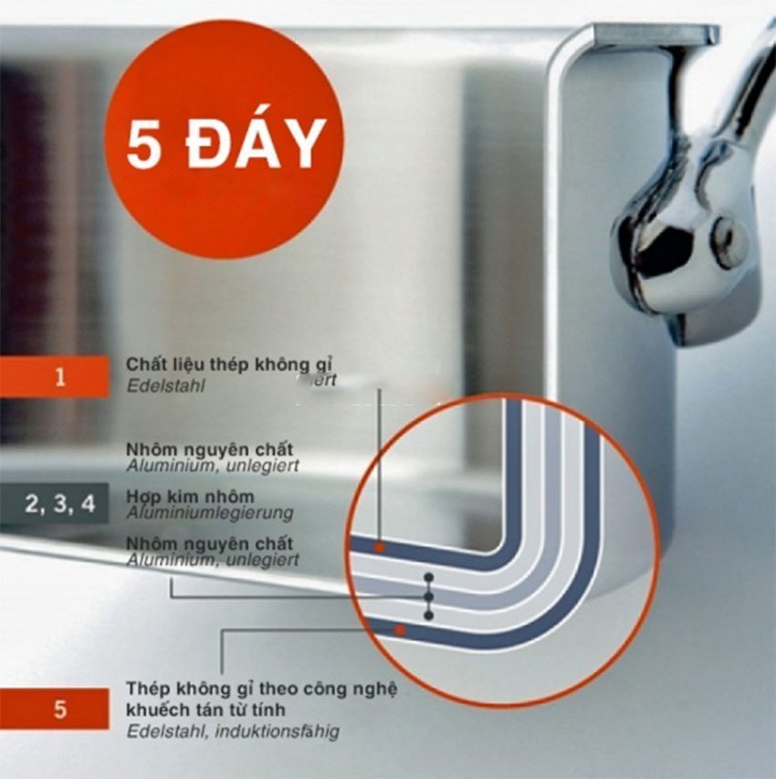 Bộ nồi Inox Berndes MILLESIMA - Hàng chính hãng