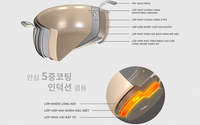 Bộ nồi Hawonkoo CWH-070-CF - Hàng chính hãng