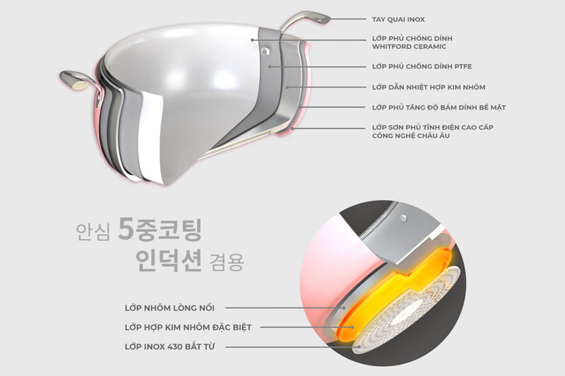 Bộ nồi Hawonkoo CWH-070-PK - Hàng chính hãng