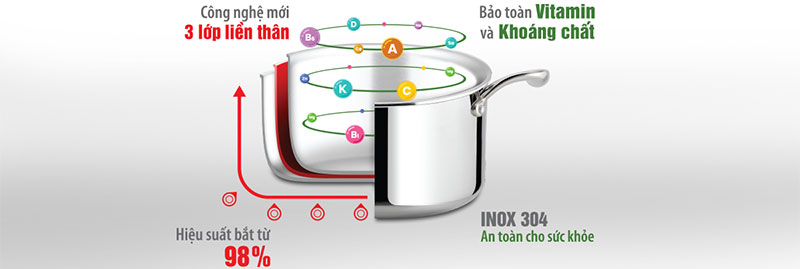 Bộ nồi Inox cao cấp 3 lớp đáy liền Elmich Trimax XS EL-3743 - Hàng chính hãng