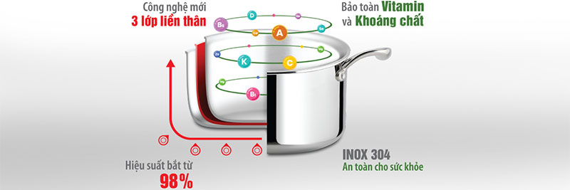 Bộ nồi Inox cao cấp 3 lớp đáy liền Elmich Trimax XS EL-3744 - Hàng chính hãng