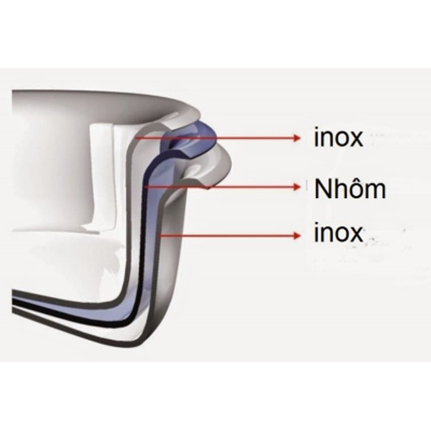 Bộ nồi Inox Sunhouse SH334 - Hàng chính hãng