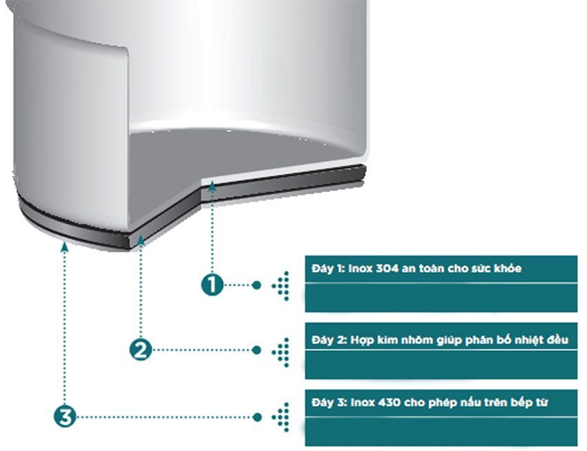 Bộ nồi chảo bếp từ Hafele 531.08.040 - Hàng chính hãng