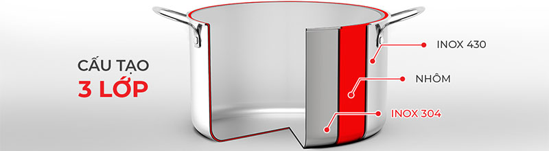 Bộ nồi chảo inox cao cấp 3 lớp đáy liền Elmich Trimax 2353742 - Hàng chính hãng