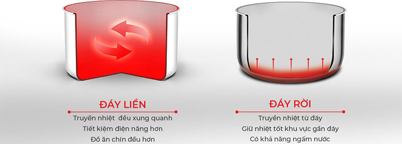 Bộ nồi Inox 3 lớp cao cấp đáy liền Elmich Trimax XP EL-3755 - Hàng chính hãng