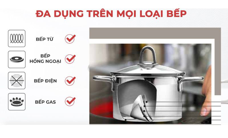 Nồi sử dụng được với tất cả các loại bếp: bếp gas, bếp điện từ…