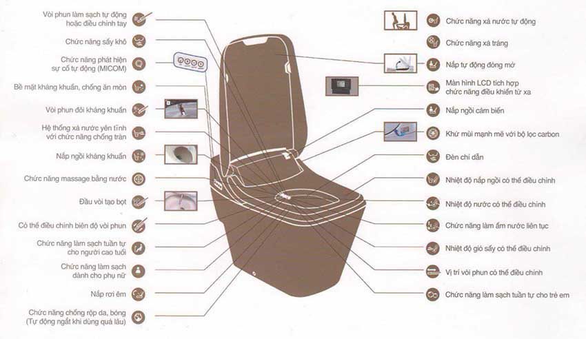 Bồn cầu điện tử Viglacera V90 - Hàng chính hãng