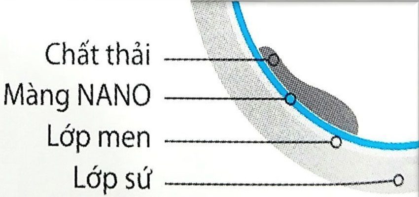 Bồn cầu liền khối Kassani 0850 - Hàng chính hãng