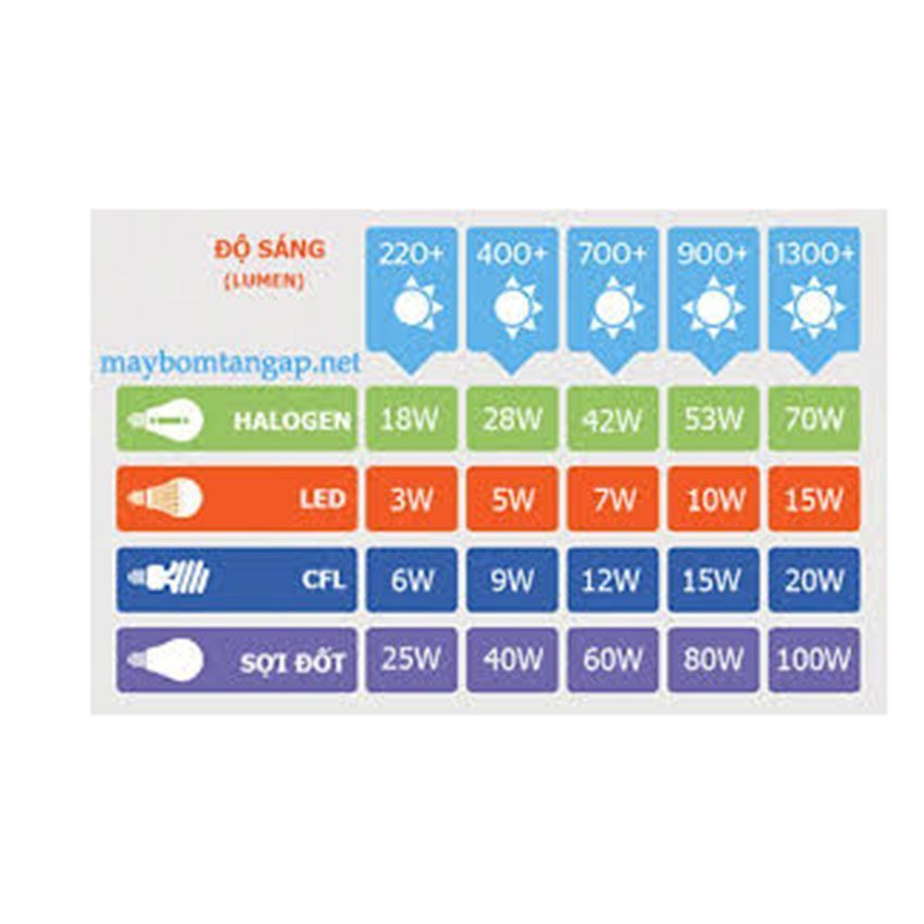 Bóng đèn Led Panasonic LDAHV4DG4A - Hàng chính hãng