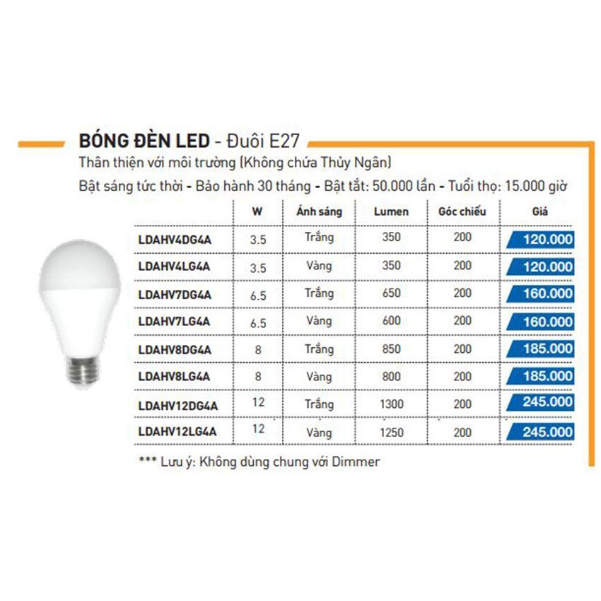 Chi tiết của bóng đèn led Panasonic LDAHV8DG4A