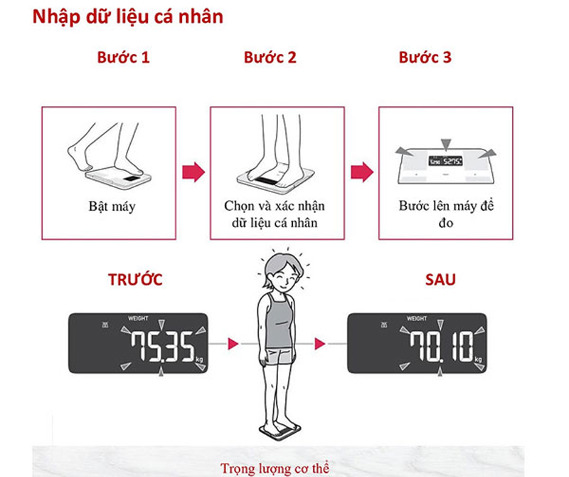 Cân đo thành phần cơ thể Omron HBF-255T - Hàng chính hãng