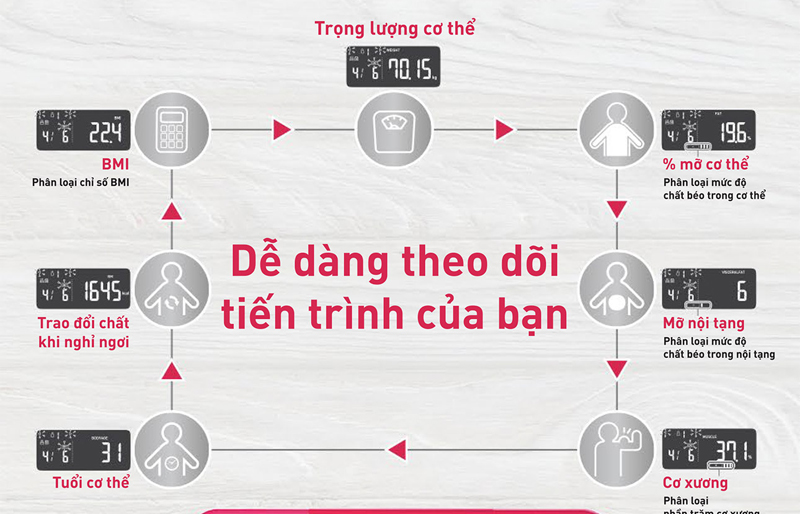 Cân đo thành phần cơ thể Omron HBF-255T - Hàng chính hãng