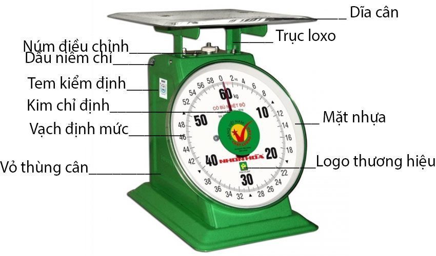 Cân đồng hồ lò xo Nhơn Hòa 60Kg NHS-60 - Hàng chính hãng