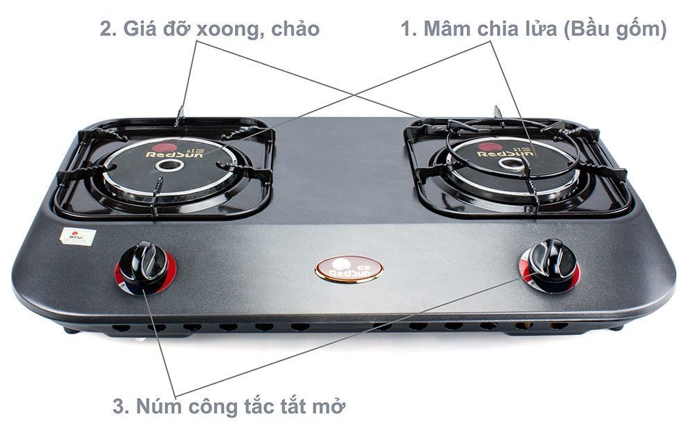  CẤU TRÚC VÀ TÊN GỌI CỦA CÁC CHI TIẾT BẾP: