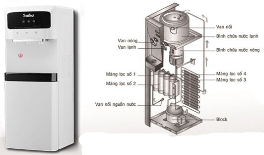 Cây nước nóng lạnh Saiko WD-9004R - Hàng chính hãng