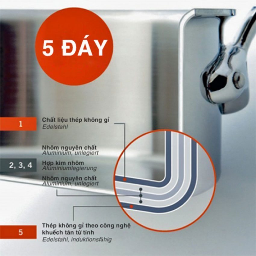 Chảo Berndes Sautepan Injoy 24cm - Hàng chính hãng