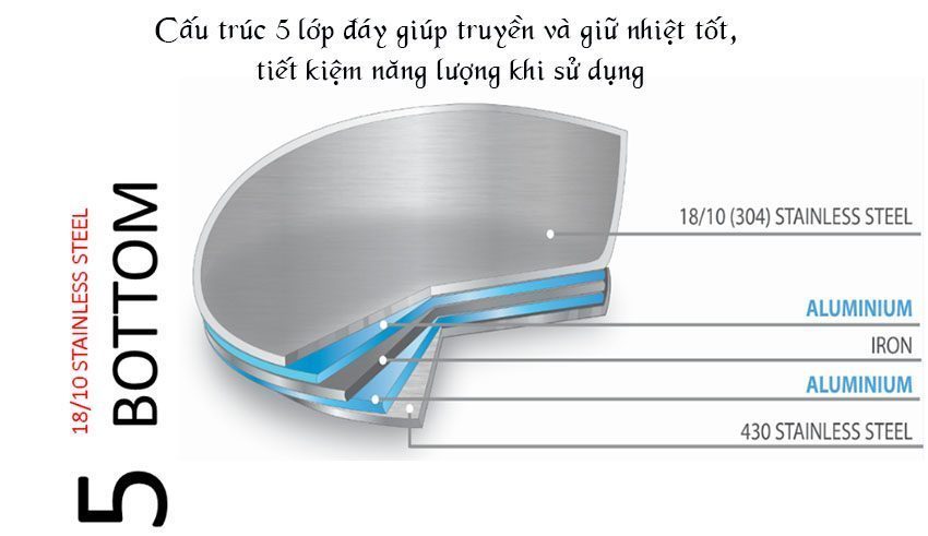 Chảo chống dính inox 304 Red Velvet 20cm Elmich EL3249 - Hàng chính hãng