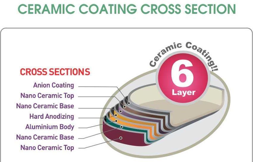 Chảo gốm Ceramic chống dính Korea King KFP-28IFC - Hàng chính hãng