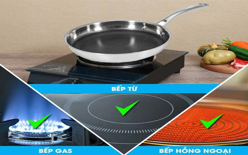 Tính năng không kén bếp của Chảo inox chống dính Saiko SK-7026