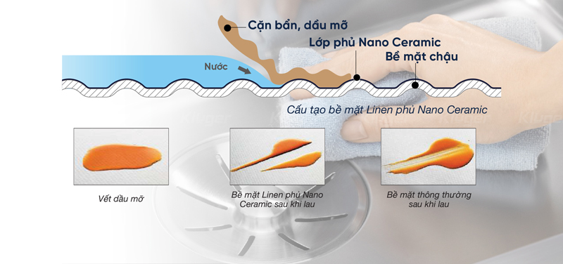 Chậu rửa bát Kluger KWU8161FS-S70 - Hàng chính hãng