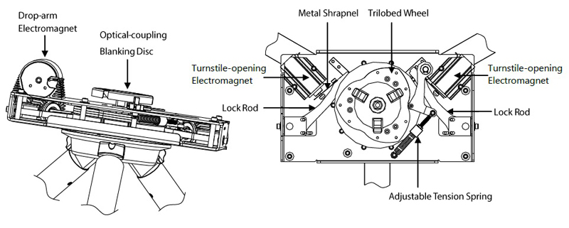 Cổng xoay Tripod ZKTeco TS2000Plus - Hàng chính hãng