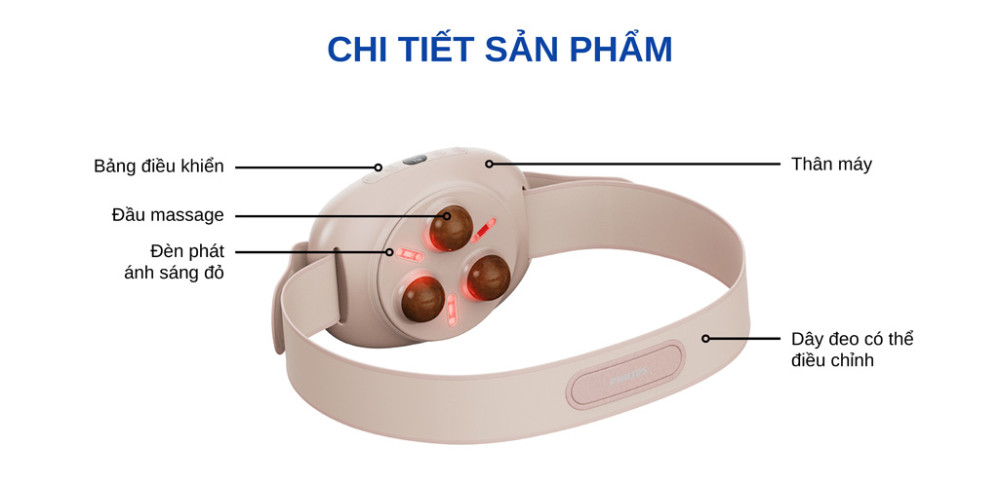 Chi tiết sản phẩm đai massage bụng Philips PPM4371