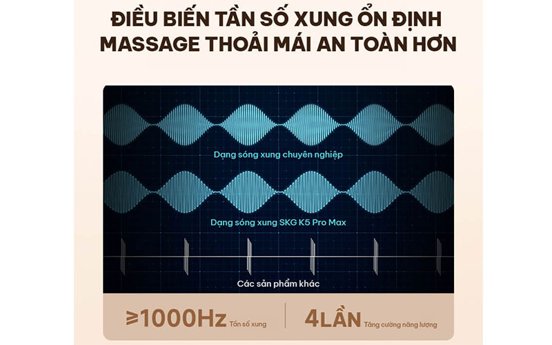 Đai massage lưng SKG K5-Pro-Max - Hàng chính hãng