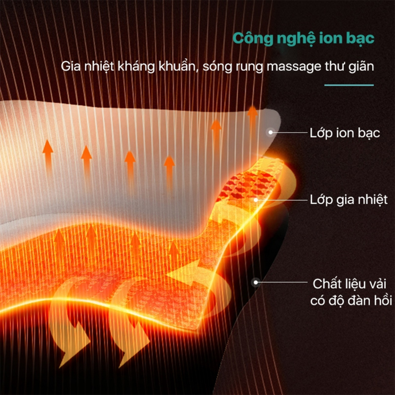 Máy massage lưng Philips PPM4331 - Hàng chính hãng