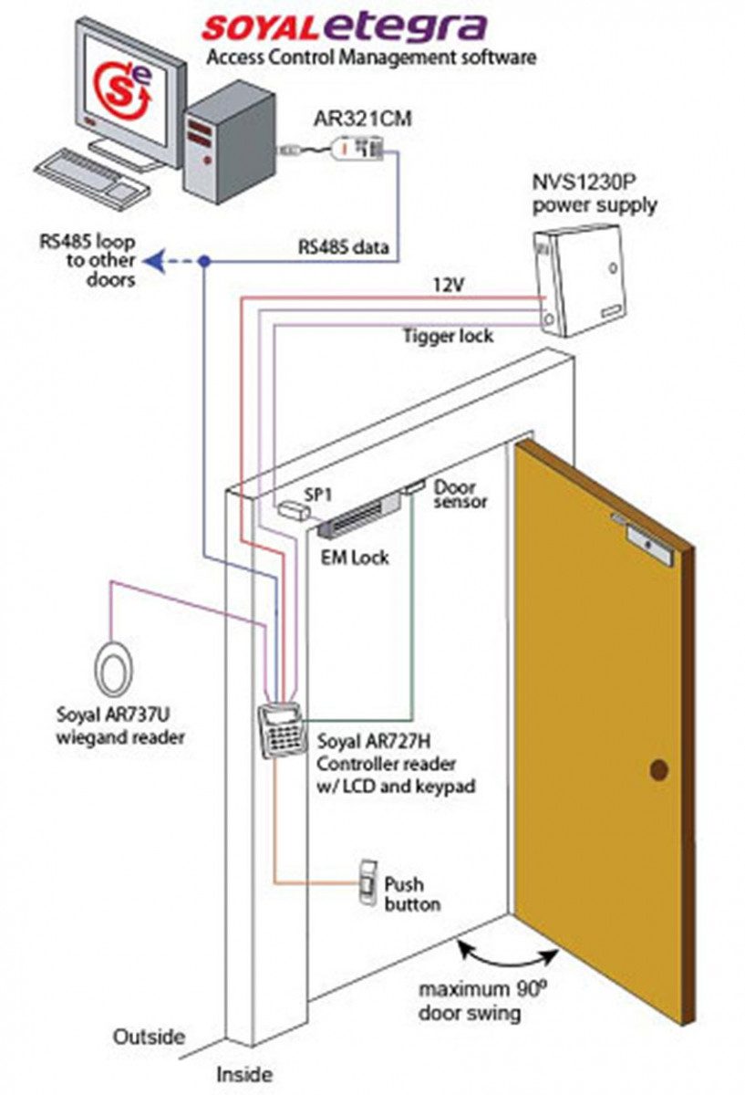 Sơ đồ kết nối của đầu đọc kiểm soát ra vào Soyal AR-727H
