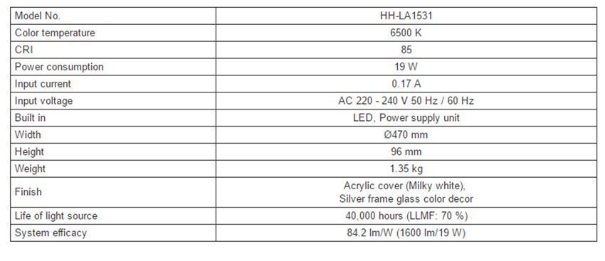 Đèn trần Led cỡ trung Panasonic HH-LA153119 - Hàng chính hãng