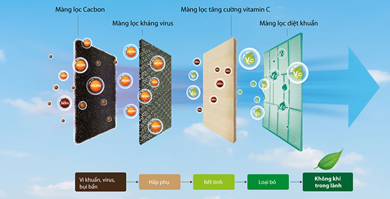 Điều hòa tủ đứng 1 chiều Casper FC-48TL22 - Hàng chính hãng