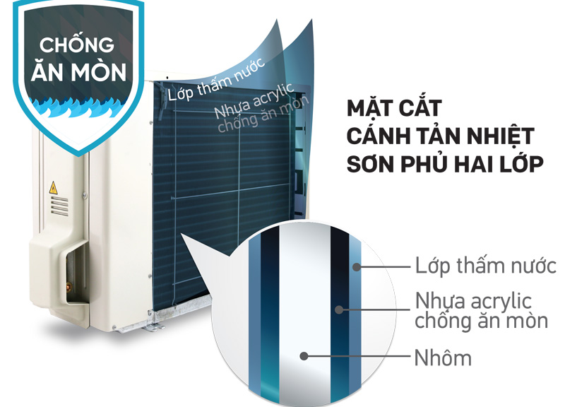 Điều hòa 1 chiều Daikin inverter FTKB25ZVMV - Hàng chính hãng