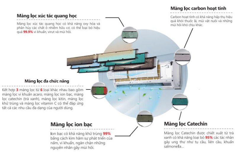 Điều hòa 1 chiều Gree AMORE12CN - Hàng chính hãng