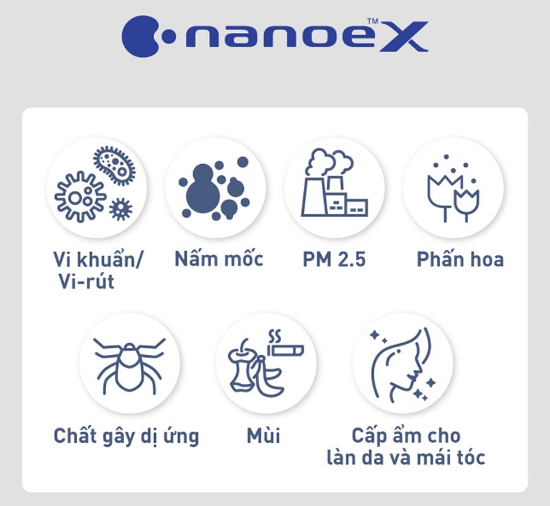 Điều hòa âm trần Panasonic S-25PU1H5/U-25PV1H5-1PHA - Hàng chính hãng