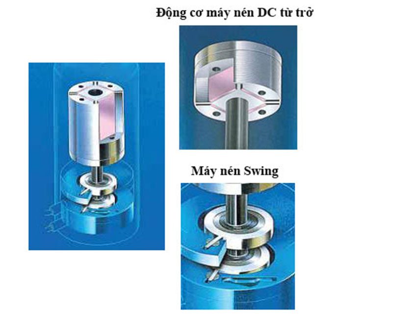 Động cơ của Điều hòa inverter Daikin FTXS71GVMV