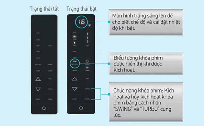 Điều hòa tủ đứng Daikin inverter FVFC125AV1/RZFC125AV19 - Hàng chính hãng