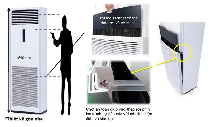 Điều hòa tủ đứng Daikin Inverter FVFC71AV1/RZFC71AGV19 - Hàng chính hãng