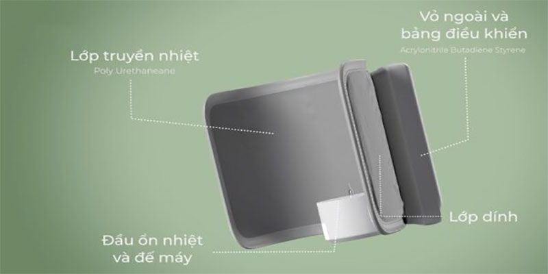 Dụng cụ hâm sữa cầm tay Ready 4 Fatzbaby FB3122WN - Hàng chính hãng