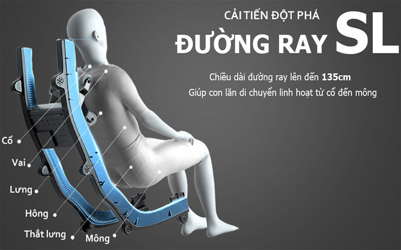 Ghế massage Panworld PW-5528