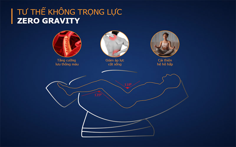 Ghế massage toàn thân Panworld PW-5519 - Hàng chính hãng