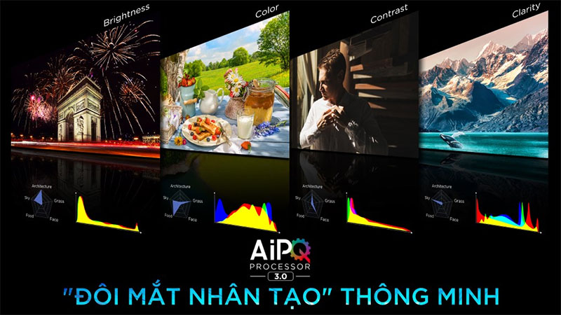 Google Tivi QD-Mini LED TCL 4K 98 inch 98C755 - Hàng chính hãng